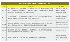 BIM��Ӗ(x��n)�n��