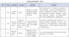 ȫ�^(gu��)�̹�����ԃ(x��n)���ܞ�EPC��ʲô��